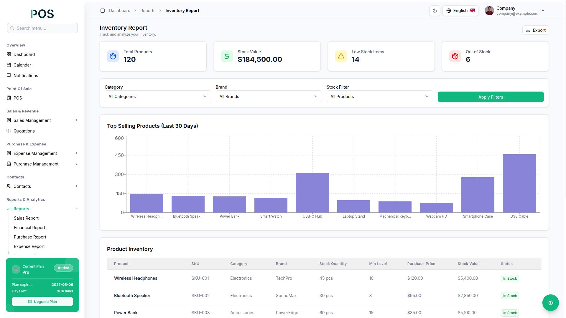 POS Software Dashboard